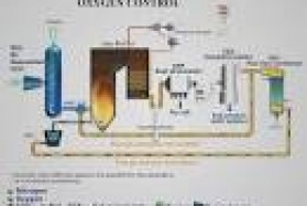 XỬ LÝ NƯỚC LÒ HƠI VÀ Ý NGHĨA TDS